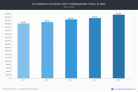 st catherine college tuition fee|St. Catherine University .
